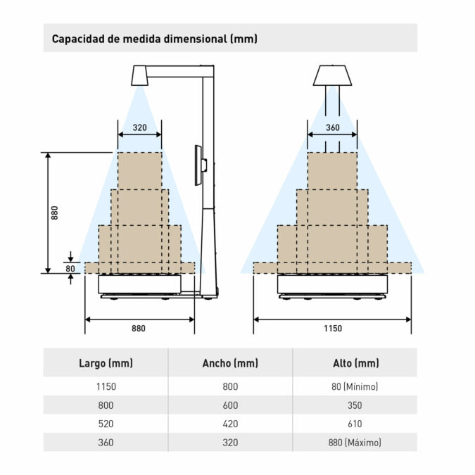 Dimensionale Messkapazität der Projektion des Infrarotsensors